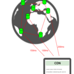 CDN Abkürzung