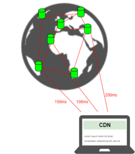 CDN Abkürzung