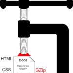 Gzip Komprimierung