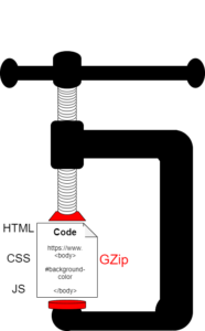 Gzip Komprimierung