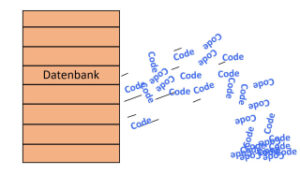 Wordpress Cache leeren